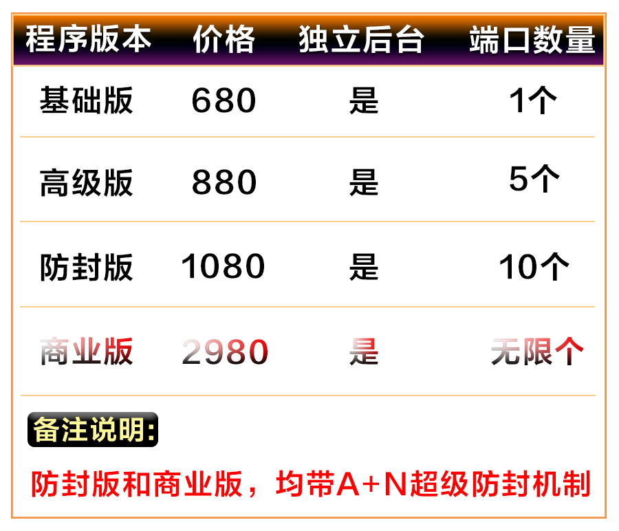 二维码活码系统 图2